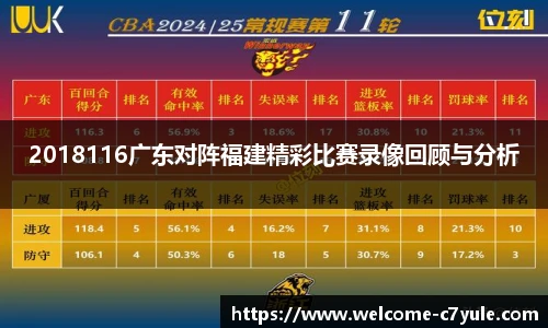 2018116广东对阵福建精彩比赛录像回顾与分析